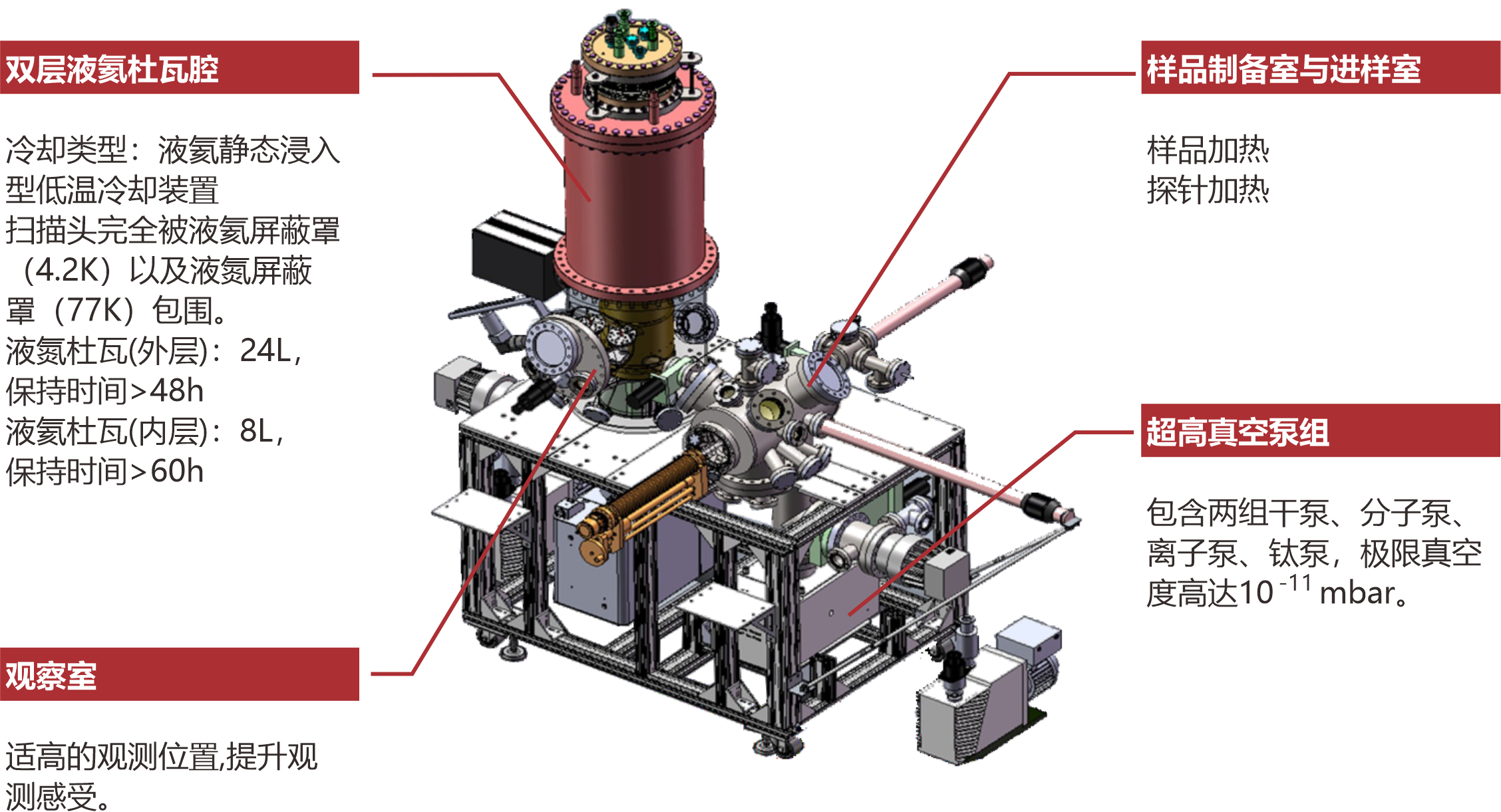 低温超高真空扫描隧道显微镜详细说明图